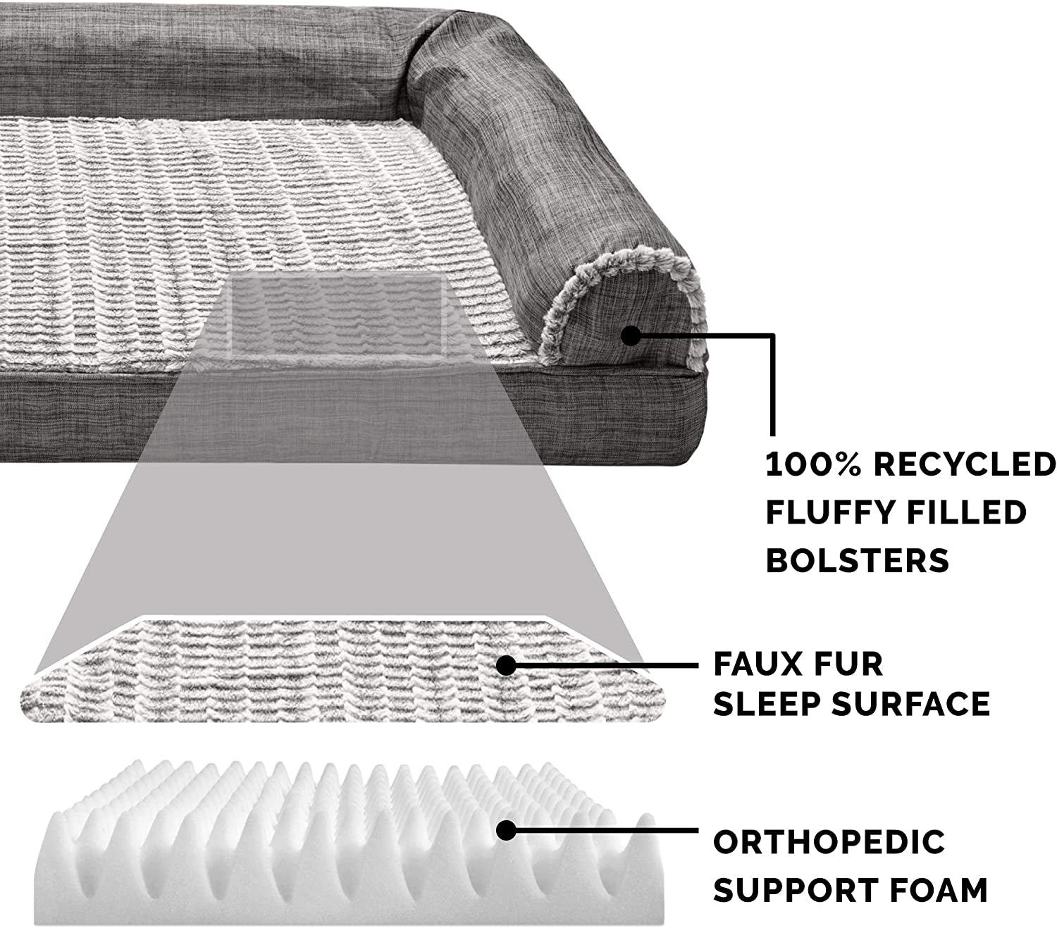 Orthopedic Dog Bed for Medium/Small Dogs W/ Removable Bolsters & Washable Cover, for Dogs up to 35 Lbs - Luxe Faux Fur & Performance Linen Sofa - Charcoal, Medium